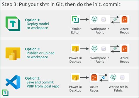 Tabular Editor And Fabric Git Integration Tabular Editor Blog