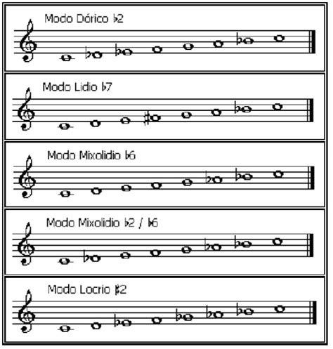 Nivel IX Modos alterados Curso de teoría musical