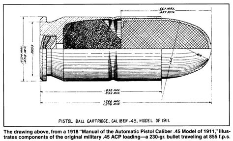 Roll Crimp Vs Taper Crimp 1911forum