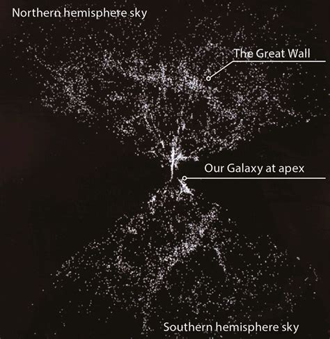 Cfa Great Wall Of Galaxies Bbc Sky At Night Magazine