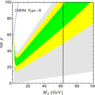 The 1σ 2σ and 3σ regions allowed by a µ in the M A tan β plane