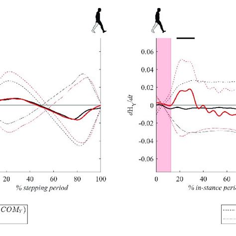 Dimensionless Group Average And GRF Responses After Outward