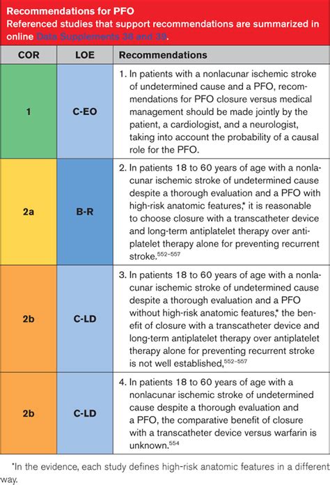 2021 Guideline For The Prevention Of Stroke In Patients With Stroke And