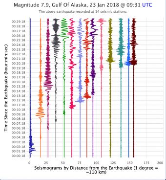 Seismic Waves Viewer Incorporated Research Institutions For Seismology