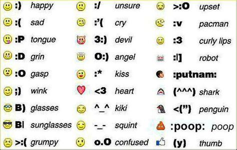 Keyboard Faces Advice Pinterest