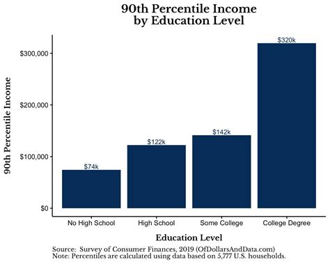 How Much Income Do You Need To Be Rich