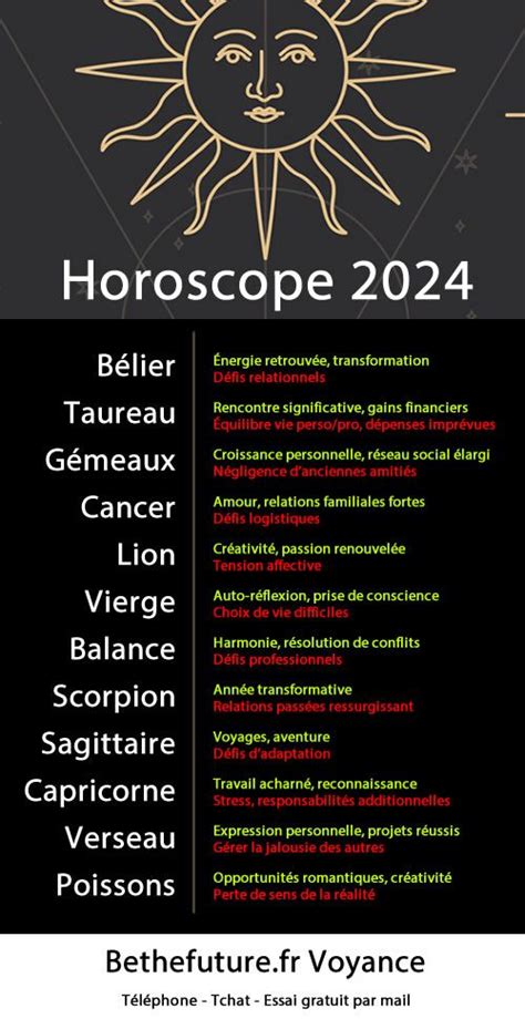 Horoscope 2024 Prévisions Gratuites de l horoscope de l année