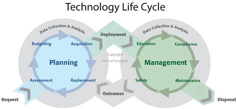 Services Technical Services Partnership Tsp The University Of Vermont