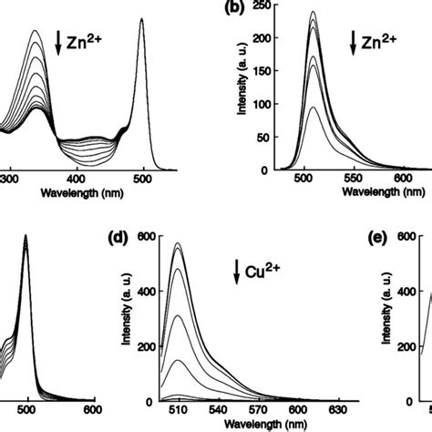 Absorption A And Fluorescence Spectra λ Ex 490 Nm B Of H 2 L 1 Download Scientific