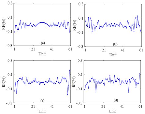 Applied Sciences Free Full Text Vertical Displacement Measurement