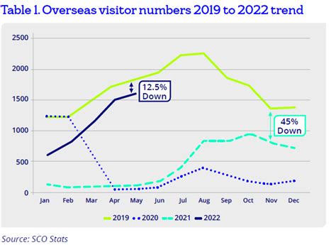 Hotel Sector H1 Insightsh2 Outlook 2022 Thinkbusiness