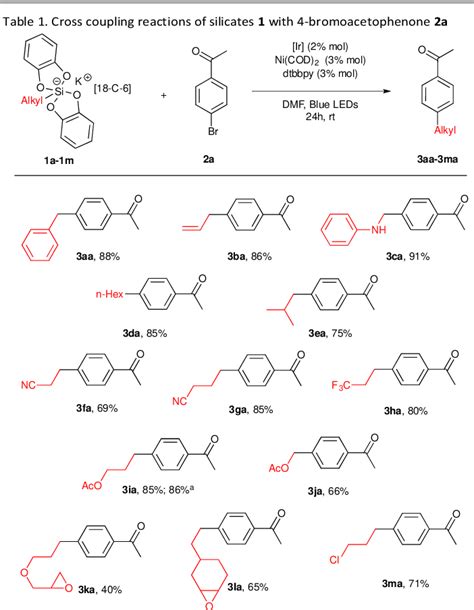 Table 1 From Primary Alkyl Bis Catecholato Silicates In Dual Photoredox