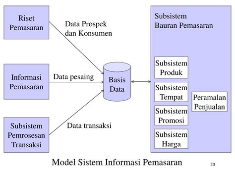 Ppt Jenis Sistem Informasi Powerpoint Presentation Free Download Id 2922839