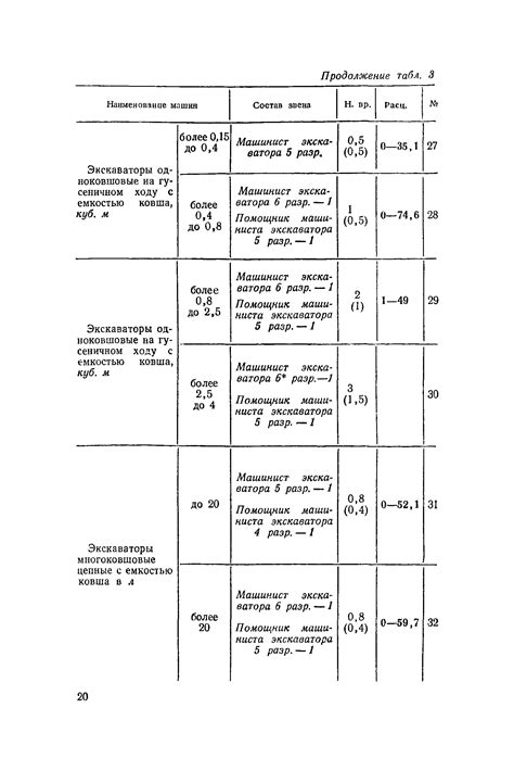 Скачать ЕНиР 2-1 Выпуск 1. Механизированные и ручные земляные работы