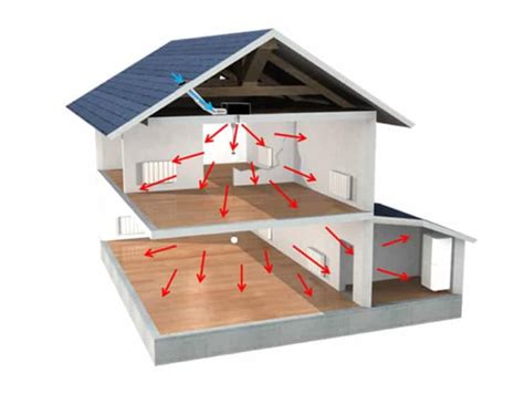 Nos Solutions De Ventilation Innovantes Vmi Vmc Vmr