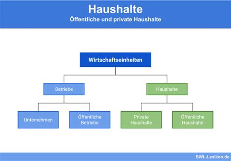 Mikroökonomie Definition Erklärung Beispiele BWL Lexikon de