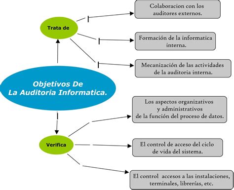 Administraci N De La Funci N Inform Tica