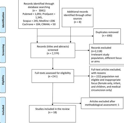 Traditional Male Circumcision And The Risk For Hiv Transmission Among