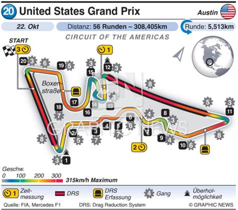 F Usa Grand Prix Rennstrecke Infographic