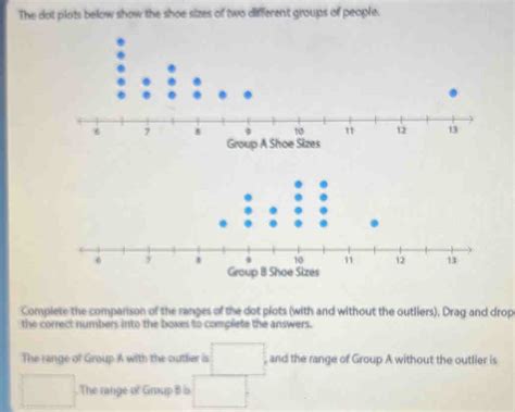 Solved The Dot Plots Below Show The Shoe Sizes Of Two Different Groups