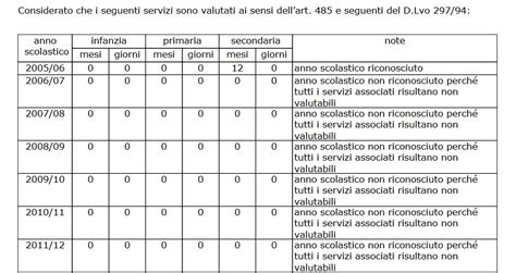 La Valutazione Del Servizio Pre Ruolo E Di Ruolo Allestero