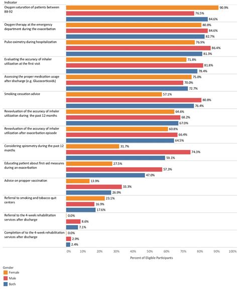 Frontiers Patient Experience With Chronic Obstructive Pulmonary Disease A Nationally