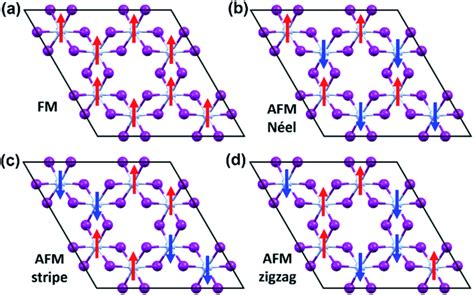 The Possible Magnetic Configurations Of Cri Monolayer A Fm B