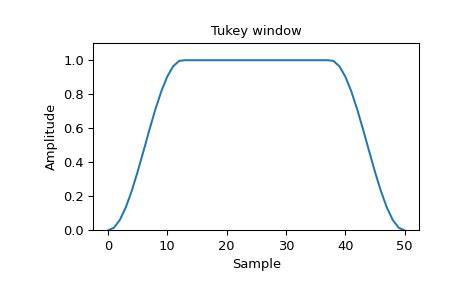 tukey — SciPy v1.15.0 Manual