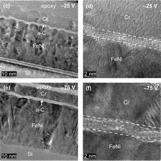 Cross Sectional Hrtem Images Of A C Films Deposited Under Fcva