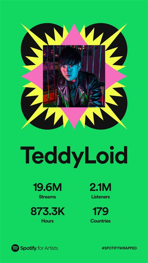 Teddyloid On Twitter I Am Happy That Everyone Around The World Is