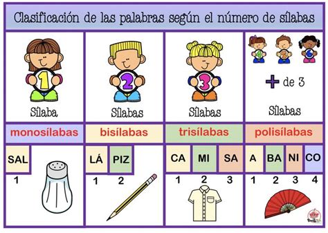 Clasificación De Las Palabras Según Sus Sílabas Monosílabas Bisílabas Trisílabas Y