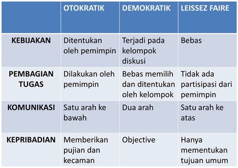 Gaya Kepemimpinan Dalam Suatu Organisasi Cognoscenti Consulting Group