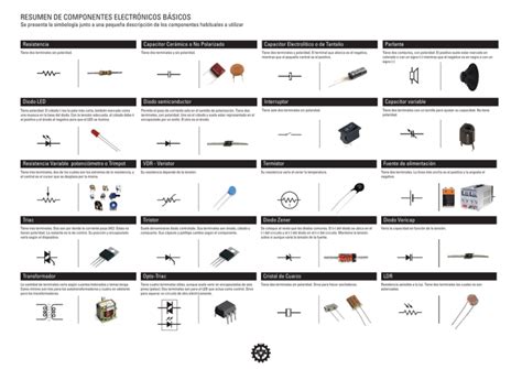 Resumen De Componentes Electr Nicos B Sicos