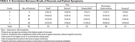 Table 4 From New Mri Grading System For The Cervical Canal Stenosis