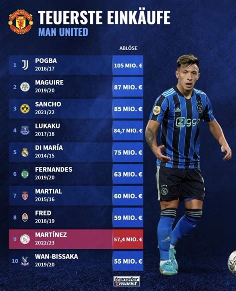 Curiosidades Premier League on Twitter Maiores contratações do United