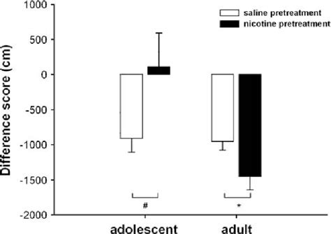 Figure From Evidence For Elevated Nicotine Induced Structural