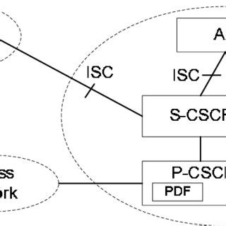 Simplified view of IMS architecture. | Download Scientific Diagram