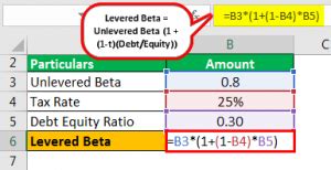 Levered Beta Definition Formula How To Calculate Levered Beta