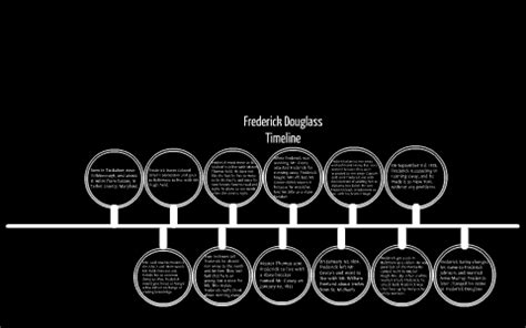 Frederick Douglass Timeline by Keith Sheridan on Prezi