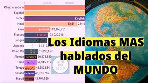 Los Idiomas Mas Hablados Del Mundo Youtube