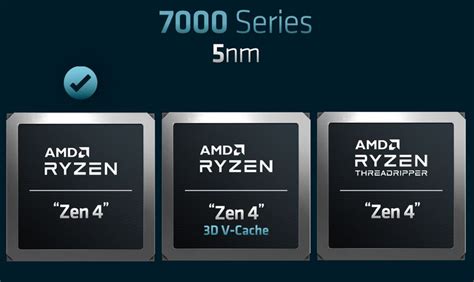 AMD Threadripper 7000 regresa en el año 2023 con hasta 96 núcleos