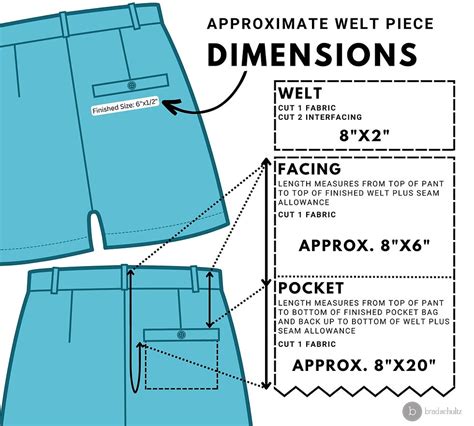 Sewing A Welt Pocket A Step By Step Guide Brad Schultz Design