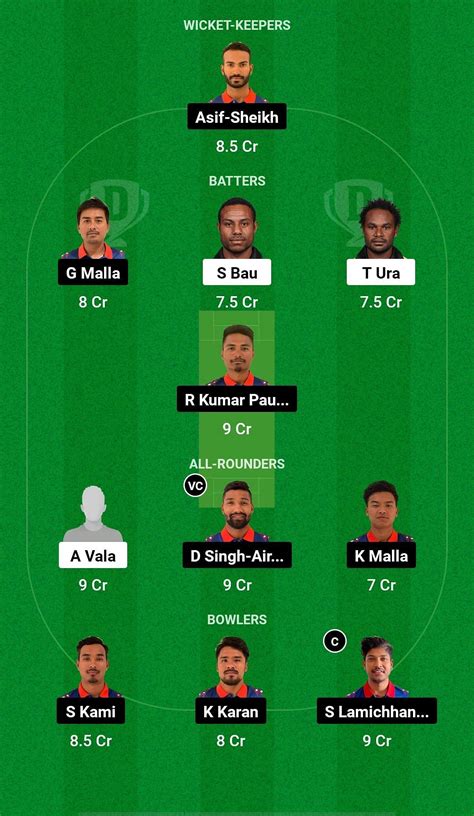 Png Vs Nep Dream11 Prediction Fantasy Cricket Tips Todays Playing