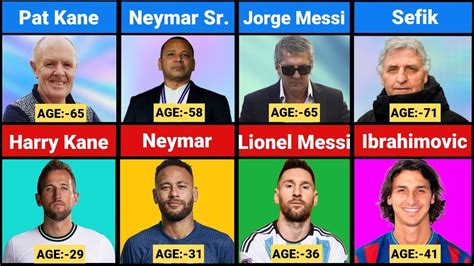 Age Comparison Famous Football Players And Their Father Messi