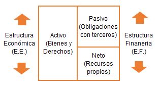 Patrimonio De Una Empresa Finanzas Y Contabilidad