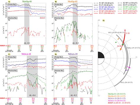 Energetic Electron Precipitation Multievent Analysis Of Its Spatial