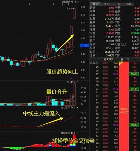 我国股市上有多少股票现中国总共有多少支股票？ 股识吧