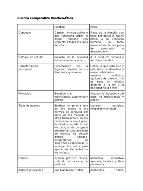 Cuadro Comparativo Bioética Ética Pdf Bioética Moralidad