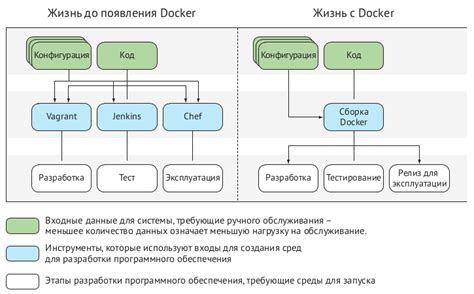 Рецензия: Docker на практике. Второе издание | Записки разработчика