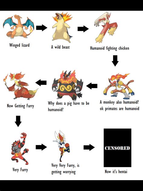 This Is The Progression Of Fire Starter Through The Years R